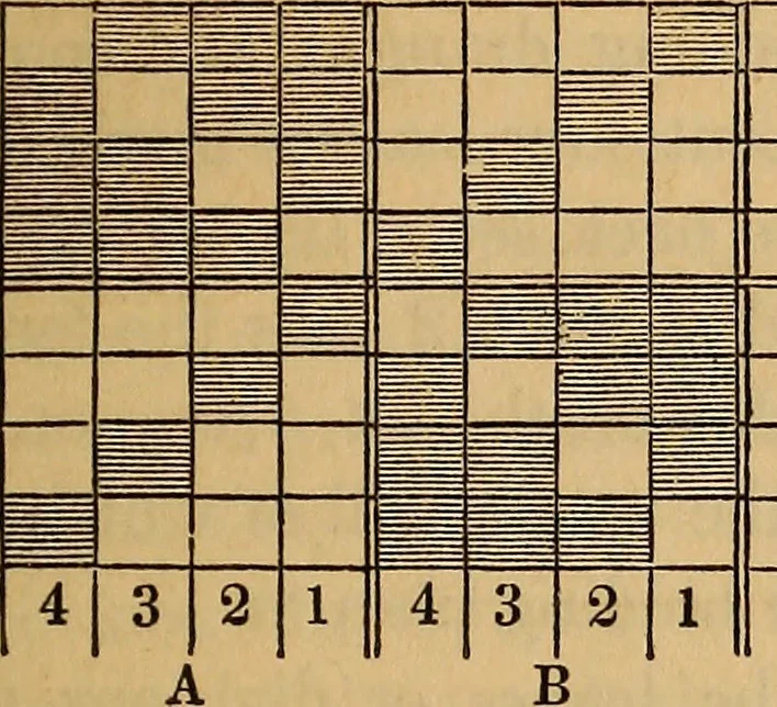 An illustration from The art of weaving, by hand and by power, 1844, leaf 134