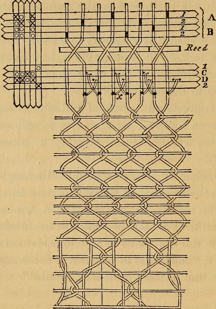 An illustration from The art of weaving, by hand and by power, 1844, leaf 153
