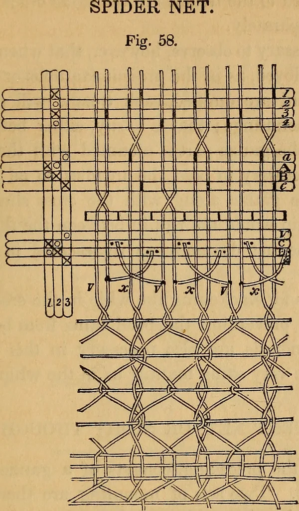 An illustration from The art of weaving, by hand and by power, 1844, leaf 158