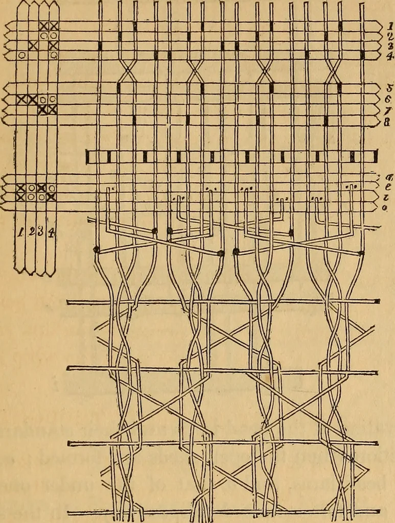 An illustration from The art of weaving, by hand and by power, 1844, leaf 160