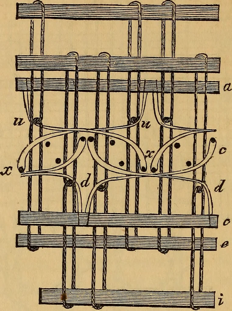 An illustration from The art of weaving, by hand and by power, 1844, leaf 161