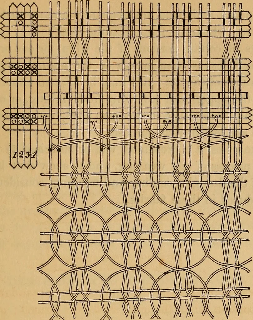 An illustration from The art of weaving, by hand and by power, 1844, leaf 162
