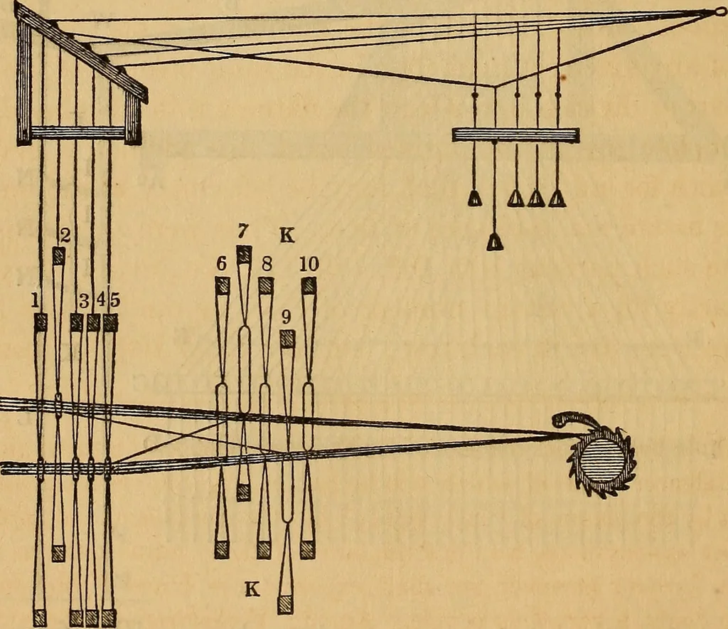 An illustration from The art of weaving, by hand and by power, 1844, leaf 165