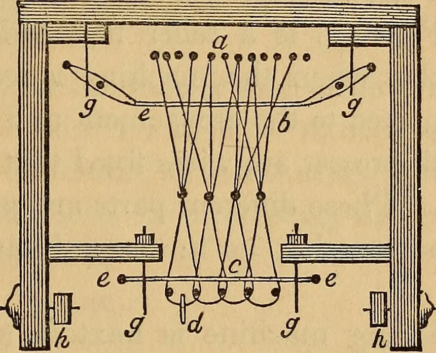 An illustration from The art of weaving, by hand and by power, 1844, leaf 186