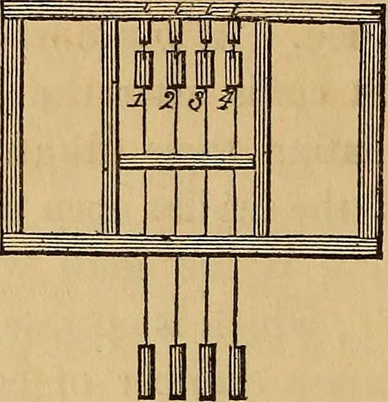 An illustration from The art of weaving, by hand and by power, 1844, leaf 187