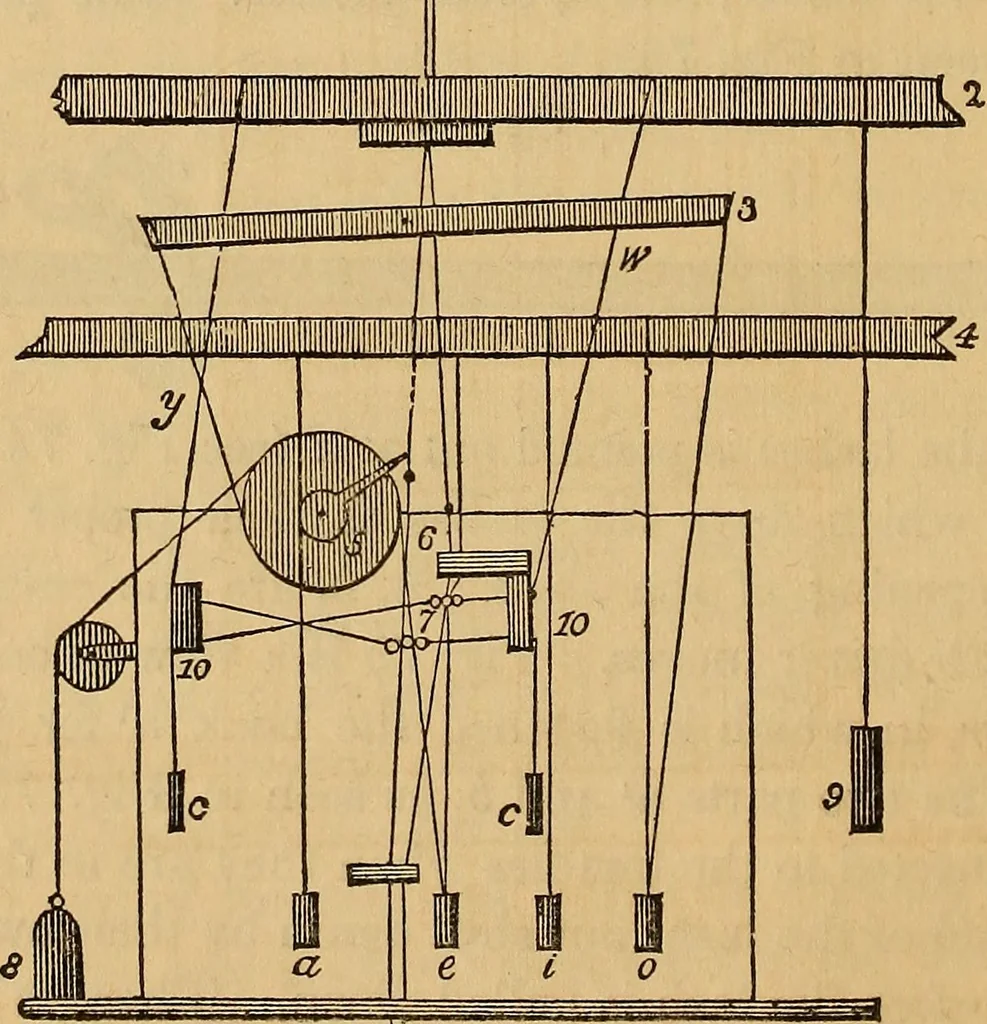 An illustration from The art of weaving, by hand and by power, 1844, leaf 187