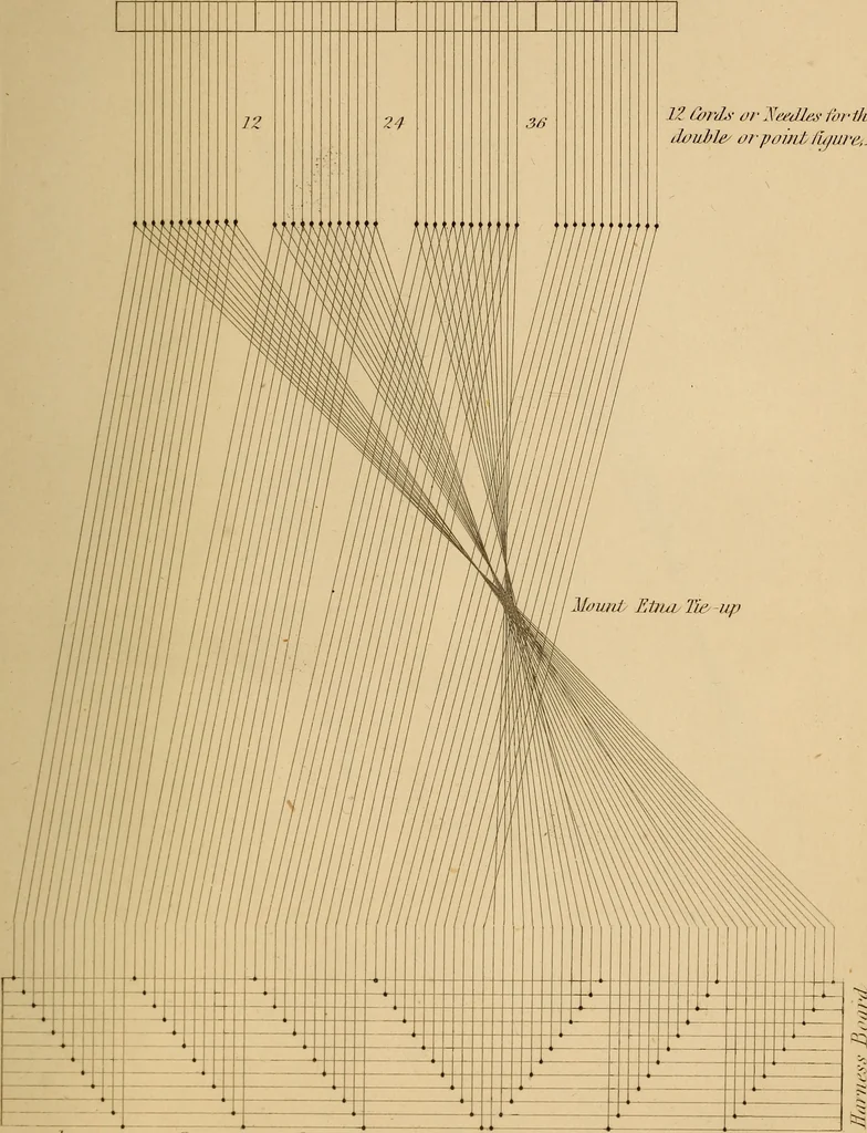 An illustration from The art of weaving, by hand and by power, 1844, leaf 636