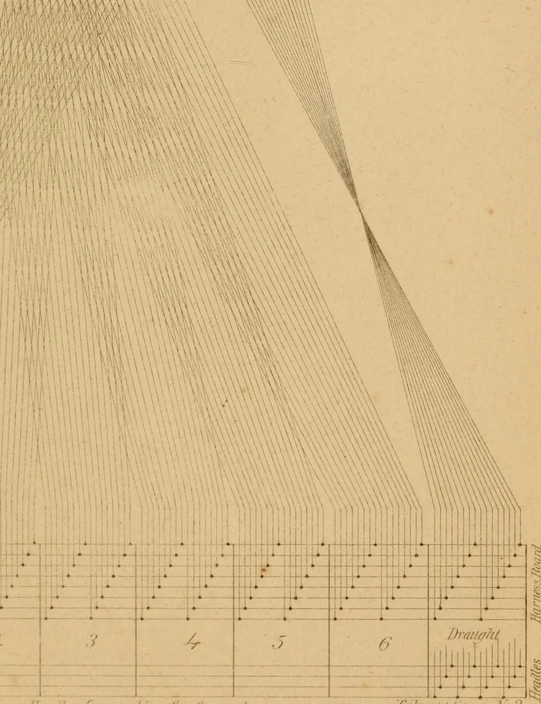 An illustration from The art of weaving, by hand and by power, 1844, leaf 638