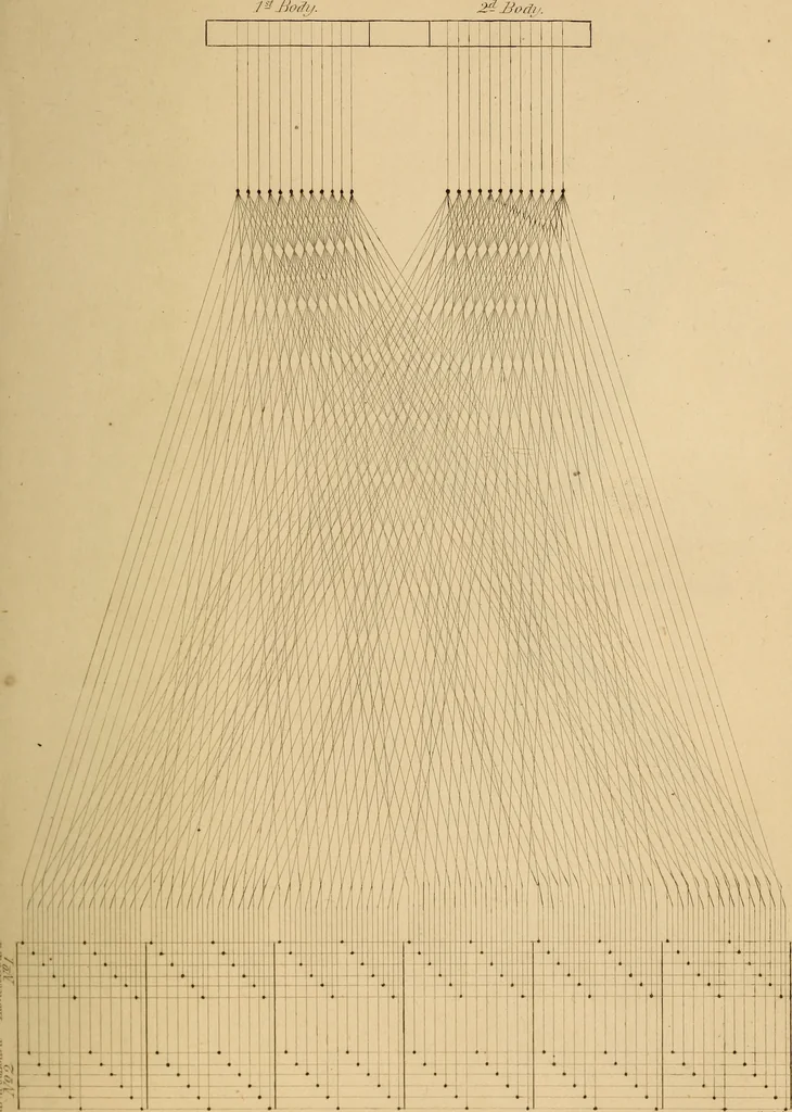 An illustration from The art of weaving, by hand and by power, 1844, leaf 640