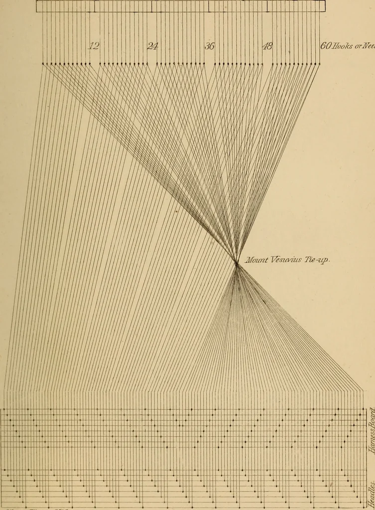An illustration from The art of weaving, by hand and by power, 1844, leaf 642