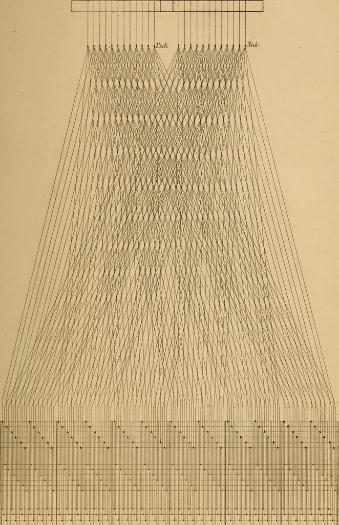 An illustration from The art of weaving, by hand and by power, 1844, leaf 648