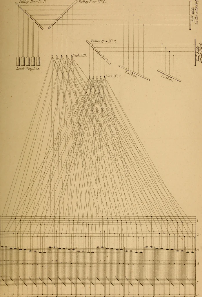 An illustration from The art of weaving, by hand and by power, 1844, leaf 650