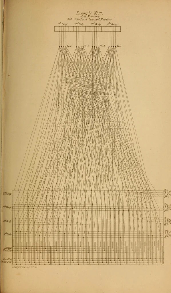 An illustration from The art of weaving, by hand and by power, 1844, leaf 652