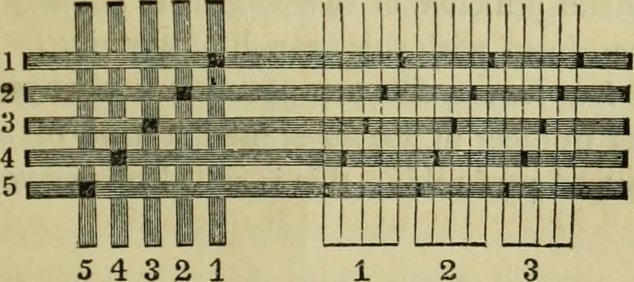 An illustration from The art of weaving, by hand and by power, : with an introductory account of its rise and progress in ancient and modern times. For the use of manufacturers and others., 1844, leaf 114