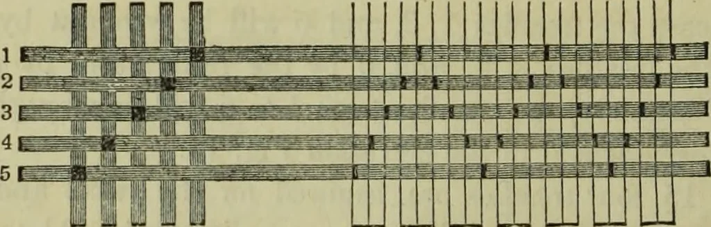 An illustration from The art of weaving, by hand and by power, : with an introductory account of its rise and progress in ancient and modern times. For the use of manufacturers and others., 1844, leaf 115