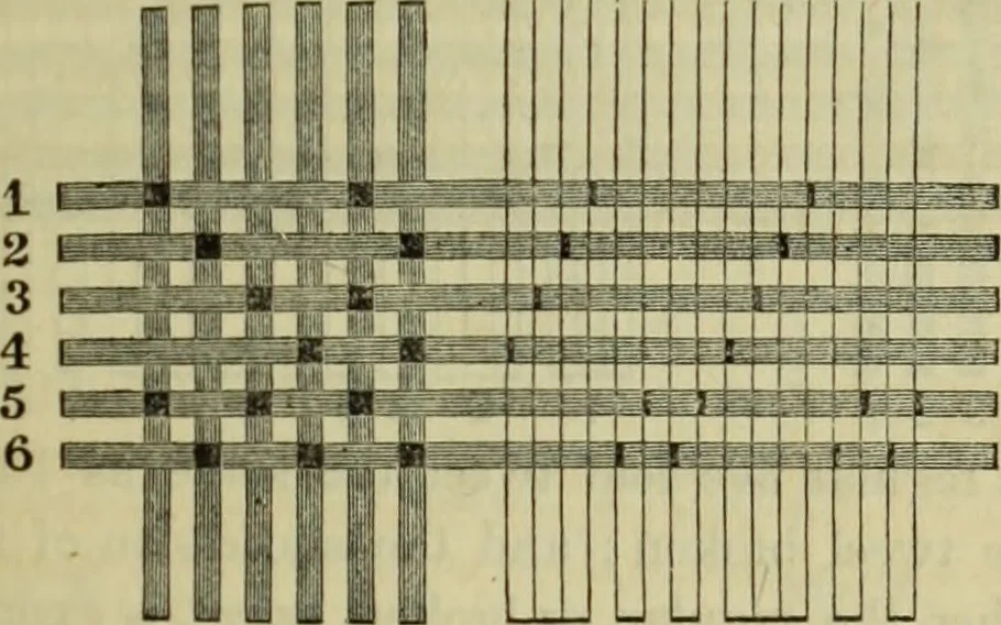 An illustration from The art of weaving, by hand and by power, : with an introductory account of its rise and progress in ancient and modern times. For the use of manufacturers and others., 1844, leaf 116