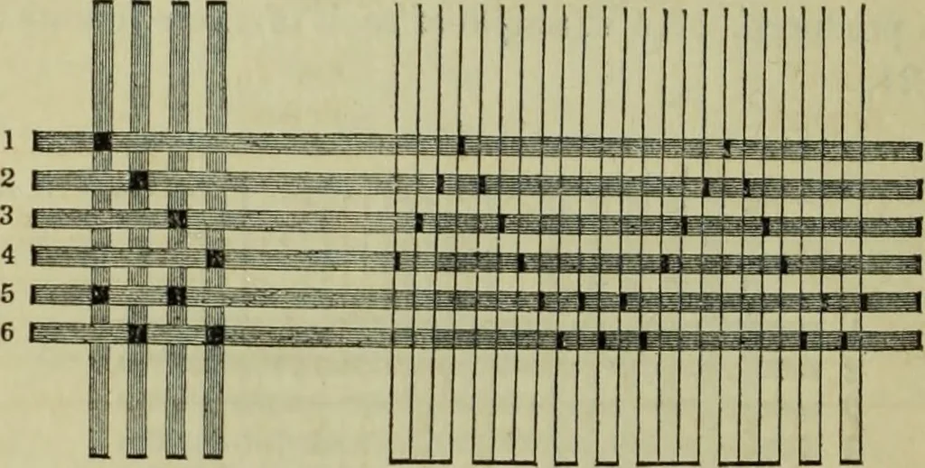 An illustration from The art of weaving, by hand and by power, : with an introductory account of its rise and progress in ancient and modern times. For the use of manufacturers and others., 1844, leaf 117