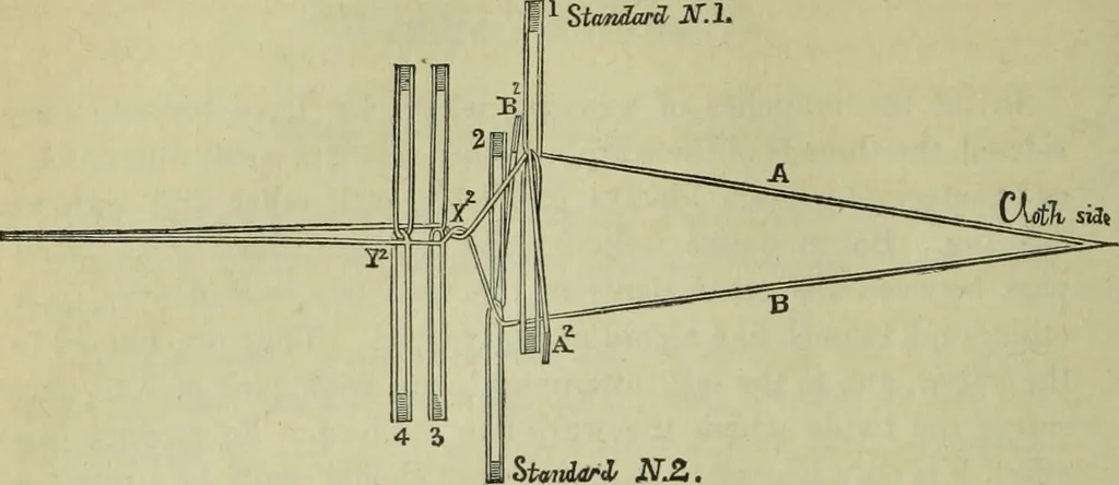 An illustration from The art of weaving, by hand and by power, : with an introductory account of its rise and progress in ancient and modern times. For the use of manufacturers and others., 1844, leaf 137