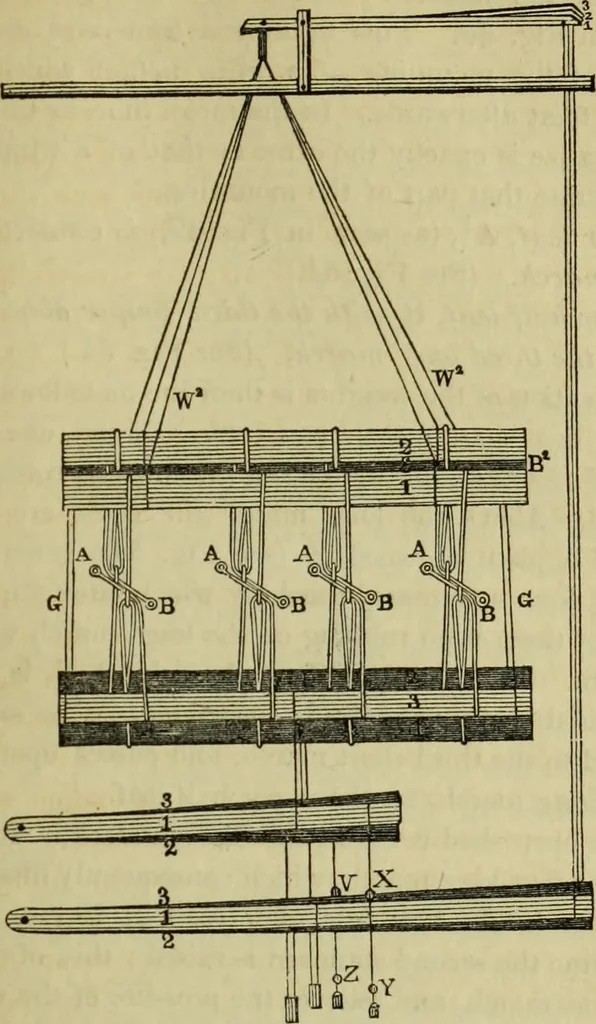 An illustration from The art of weaving, by hand and by power, : with an introductory account of its rise and progress in ancient and modern times. For the use of manufacturers and others., 1844, leaf 140
