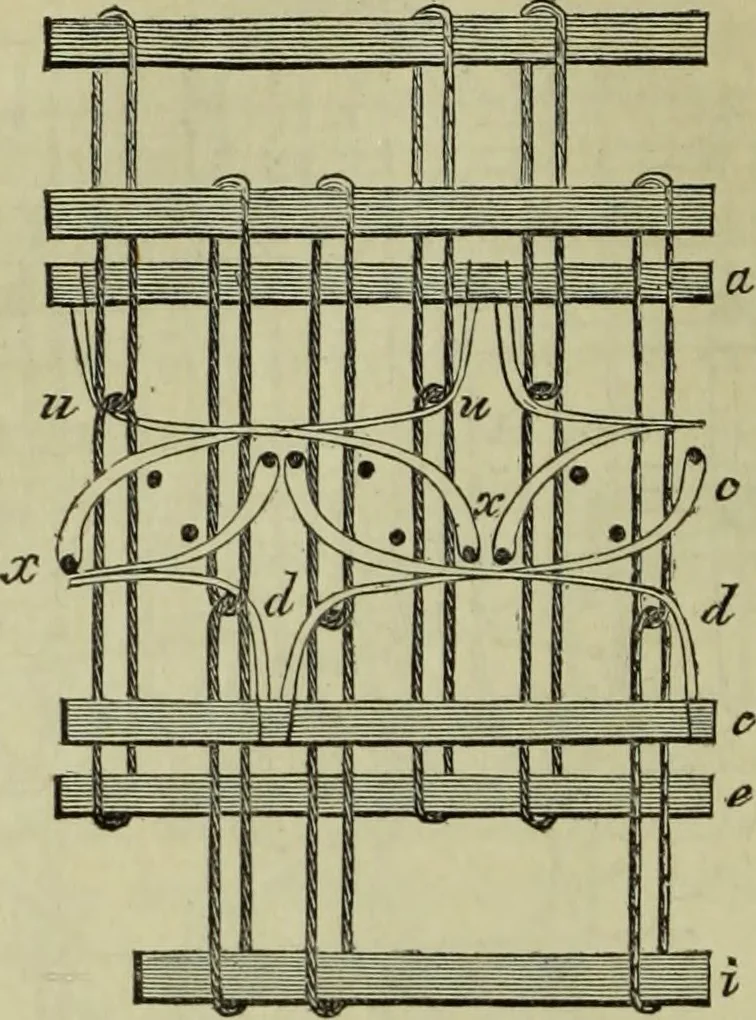 An illustration from The art of weaving, by hand and by power, : with an introductory account of its rise and progress in ancient and modern times. For the use of manufacturers and others., 1844, leaf 151