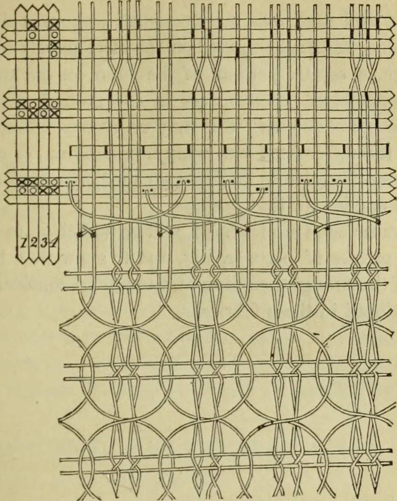 An illustration from The art of weaving, by hand and by power, : with an introductory account of its rise and progress in ancient and modern times. For the use of manufacturers and others., 1844, leaf 152