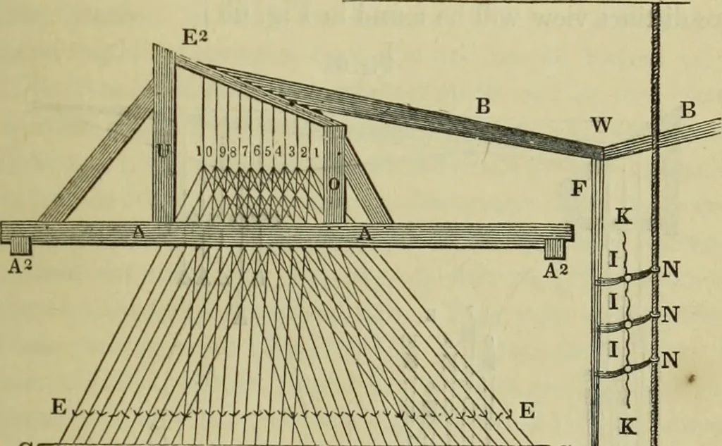An illustration from The art of weaving, by hand and by power, : with an introductory account of its rise and progress in ancient and modern times. For the use of manufacturers and others., 1844, leaf 154
