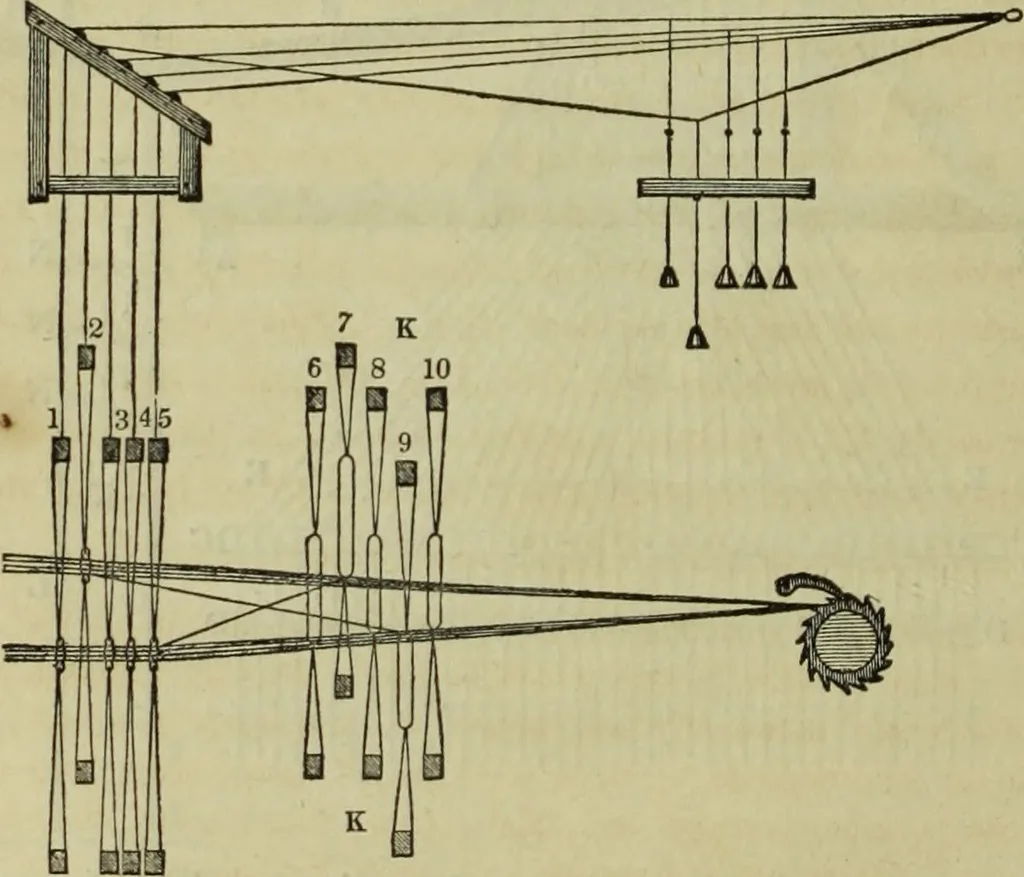 An illustration from The art of weaving, by hand and by power, : with an introductory account of its rise and progress in ancient and modern times. For the use of manufacturers and others., 1844, leaf 155
