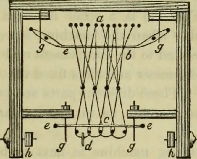An illustration from The art of weaving, by hand and by power, : with an introductory account of its rise and progress in ancient and modern times. For the use of manufacturers and others., 1844, leaf 176