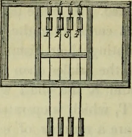 An illustration from The art of weaving, by hand and by power, : with an introductory account of its rise and progress in ancient and modern times. For the use of manufacturers and others., 1844, leaf 177