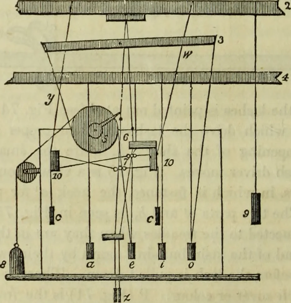 An illustration from The art of weaving, by hand and by power, : with an introductory account of its rise and progress in ancient and modern times. For the use of manufacturers and others., 1844, leaf 177