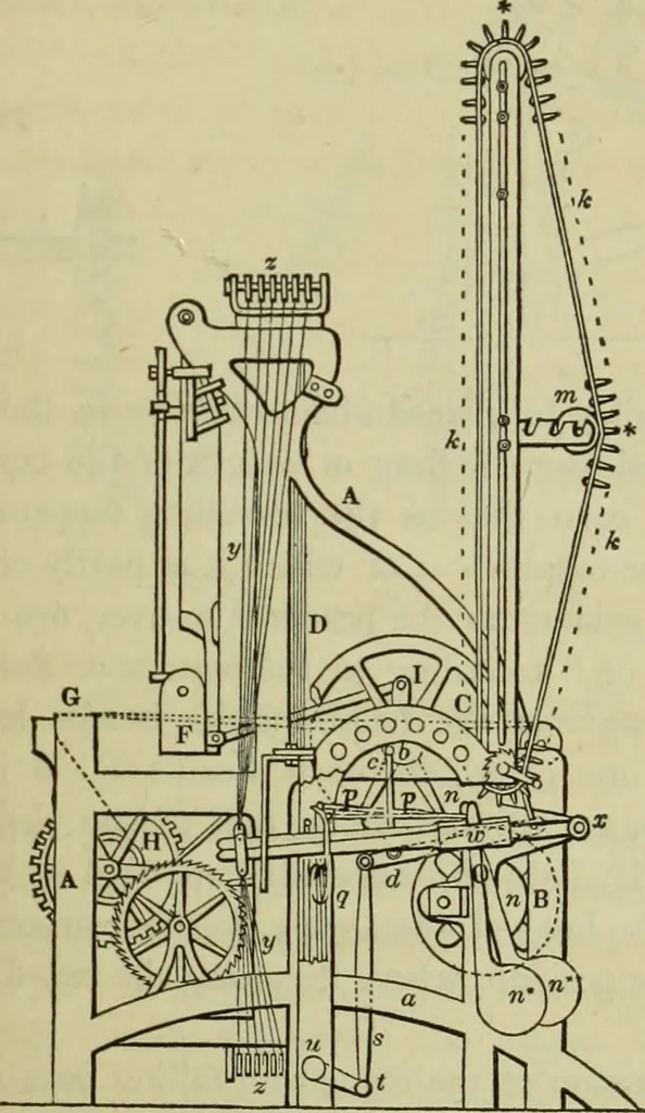 An illustration from The art of weaving, by hand and by power, : with an introductory account of its rise and progress in ancient and modern times. For the use of manufacturers and others., 1844, leaf 416