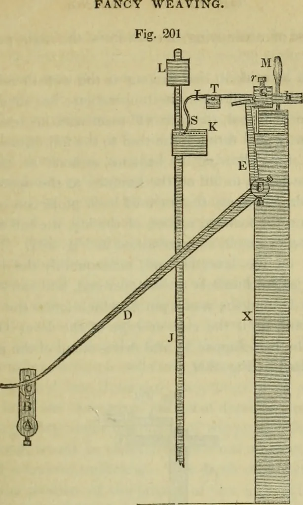 An illustration from The art of weaving, by hand and by power, : with an introductory account of its rise and progress in ancient and modern times. For the use of manufacturers and others., 1844, leaf 438