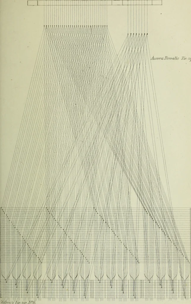 An illustration from The art of weaving, by hand and by power, : with an introductory account of its rise and progress in ancient and modern times. For the use of manufacturers and others., 1844, leaf 622