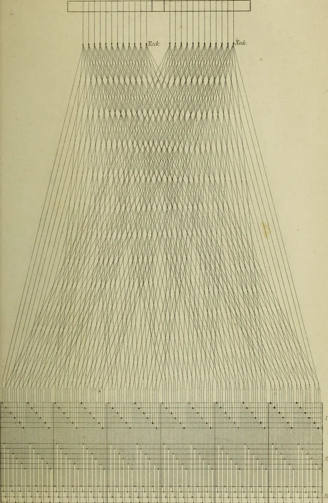 An illustration from The art of weaving, by hand and by power, : with an introductory account of its rise and progress in ancient and modern times. For the use of manufacturers and others., 1844, leaf 626