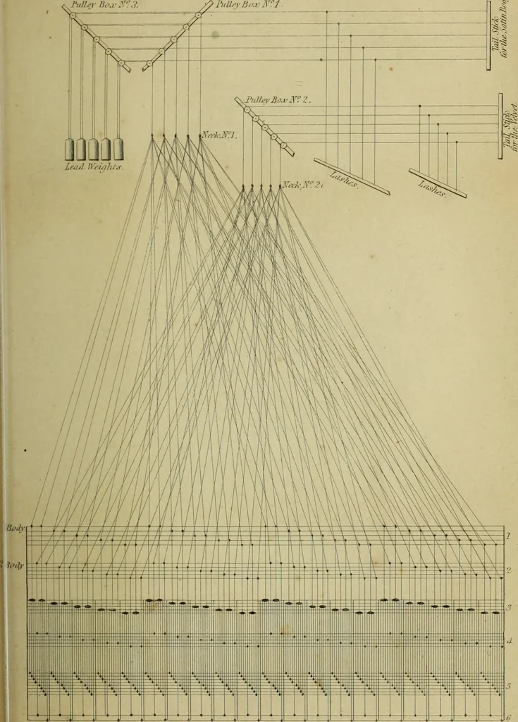 An illustration from The art of weaving, by hand and by power, : with an introductory account of its rise and progress in ancient and modern times. For the use of manufacturers and others., 1844, leaf 628