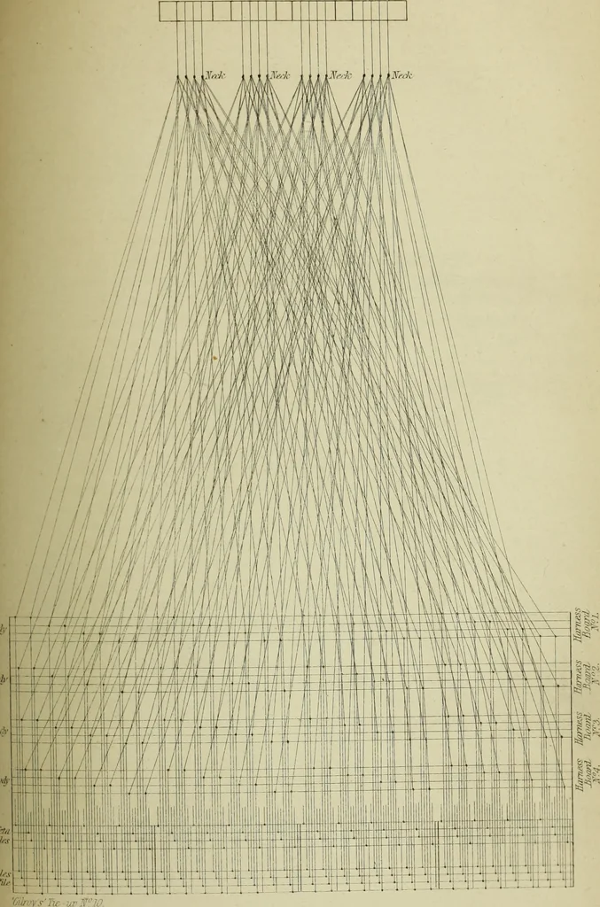 An illustration from The art of weaving, by hand and by power, : with an introductory account of its rise and progress in ancient and modern times. For the use of manufacturers and others., 1844, leaf 630