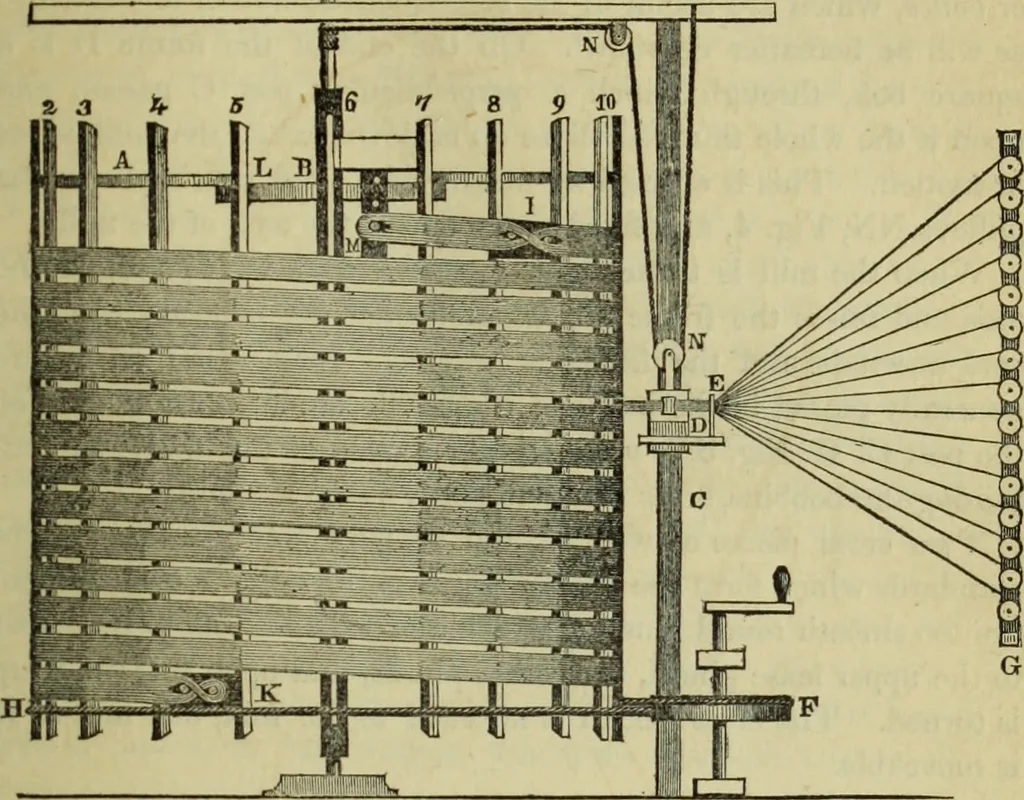 An illustration from The art of weaving, by hand and by power, : with an introductory account of its rise and progress in ancient and modern times. For the use of manufacturers and others., 1844, leaf 82