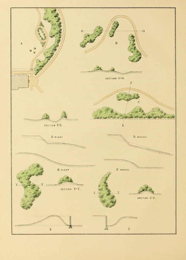 An illustration from The art and practice of landscape gardening, 1890, leaf 65