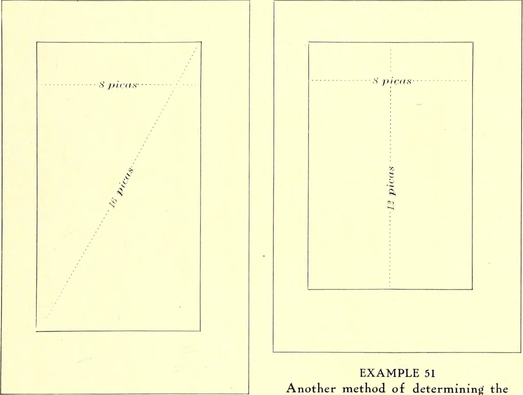 An illustration from The art & practice of typography : a manual of American printing, including a brief history up to the twentieth century, with reproductions of the work of early masters of the craft, and a practical discussion and an extensive demonstration of the modern use of type-faces and methods of arrangement, 1917, leaf 112