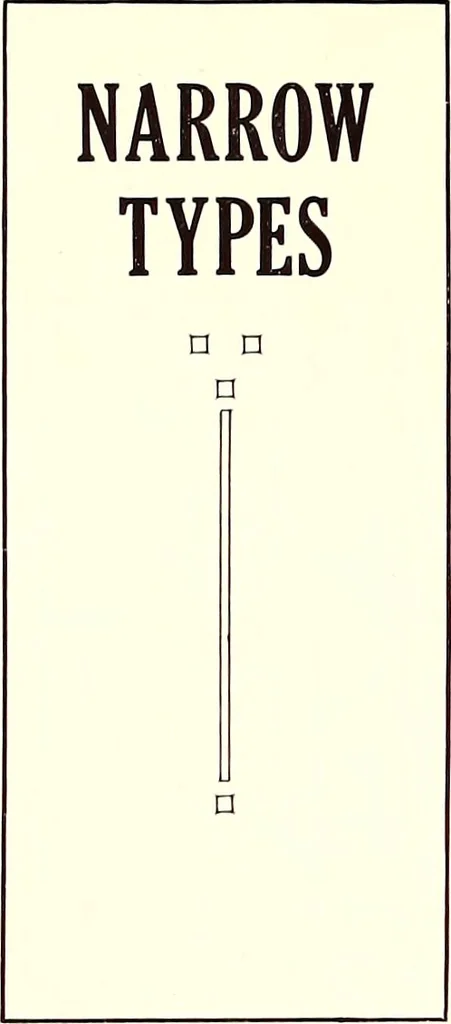 An illustration from The art & practice of typography : a manual of American printing, including a brief history up to the twentieth century, with reproductions of the work of early masters of the craft, and a practical discussion and an extensive demonstration of the modern use of type-faces and methods of arrangement, 1917, leaf 113