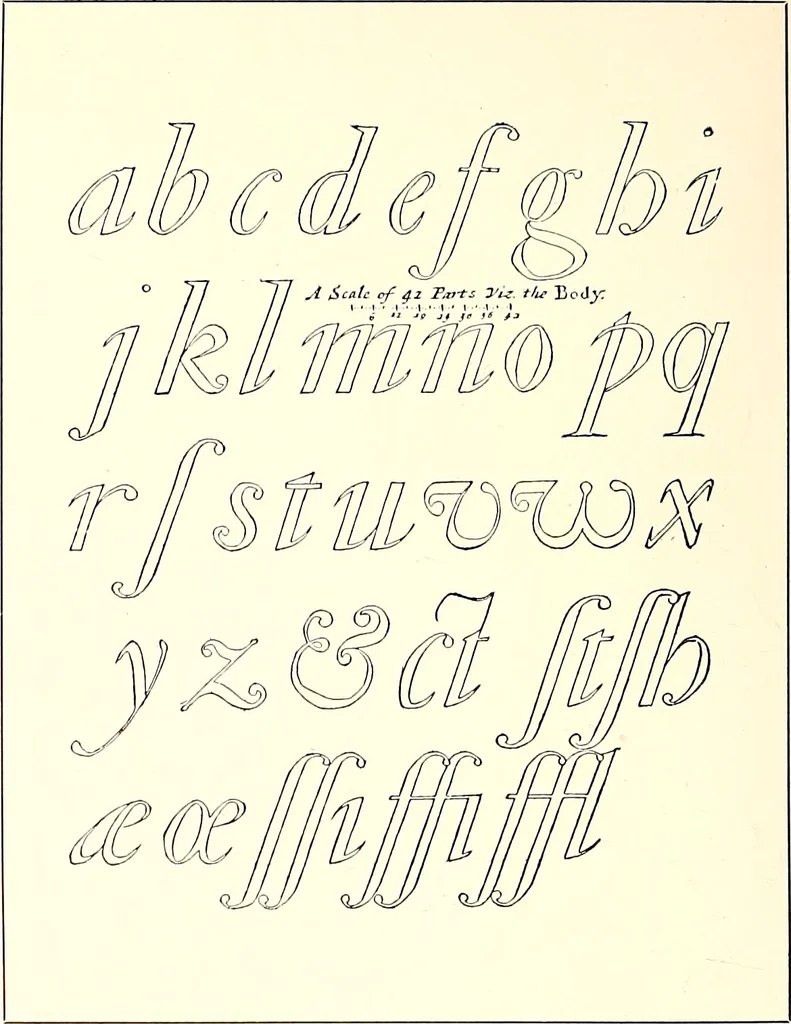 An illustration from The art & practice of typography : a manual of American printing, including a brief history up to the twentieth century, with reproductions of the work of early masters of the craft, and a practical discussion and an extensive demonstration of the modern use of type-faces and methods of arrangement, 1917, leaf 299