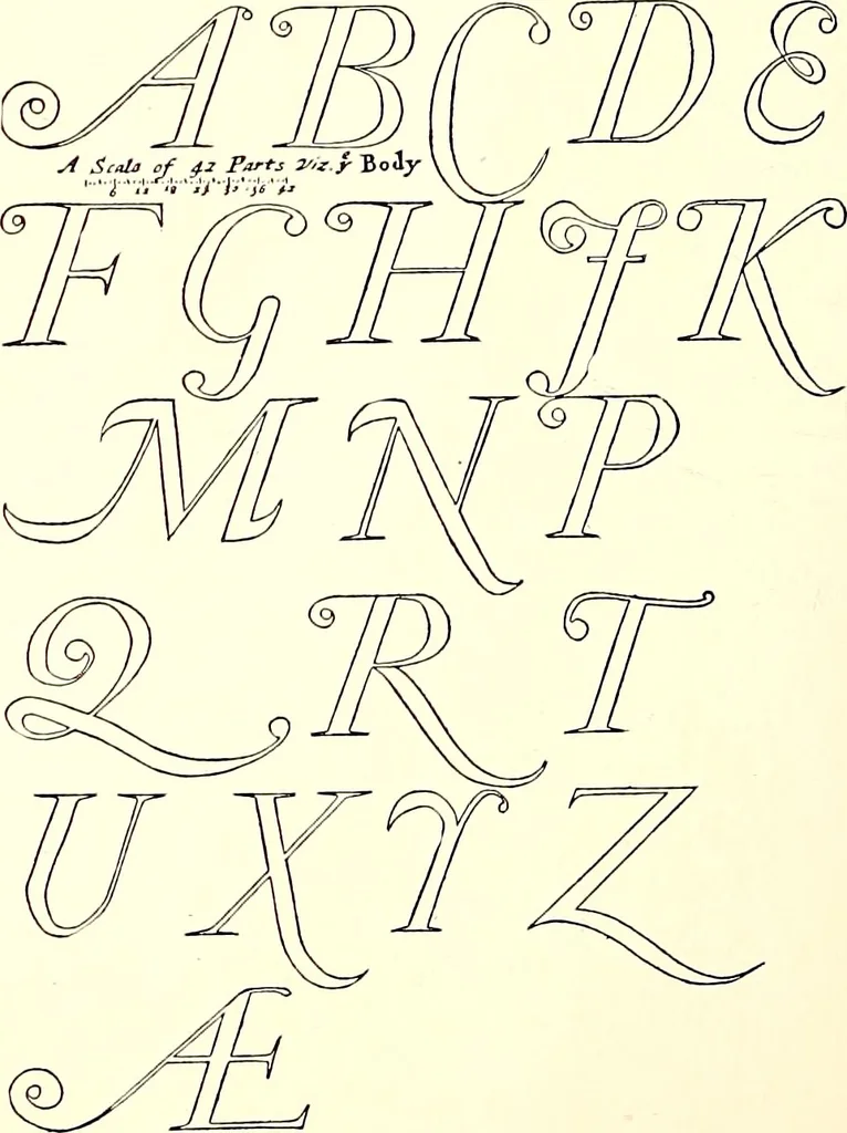 An illustration from The art & practice of typography : a manual of American printing, including a brief history up to the twentieth century, with reproductions of the work of early masters of the craft, and a practical discussion and an extensive demonstration of the modern use of type-faces and methods of arrangement, 1917, leaf 299