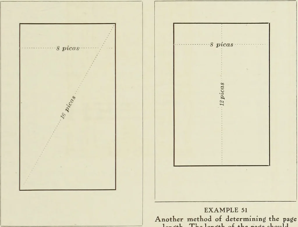 An illustration from The art & practice of typography : a manual of American printing, including a brief history up to the twentieth century, with reproductions of the work of early masters of the craft, and a practical discussion and an extensive demonstration of the modern use of type-faces and methods of arrangement, 1917, leaf 126