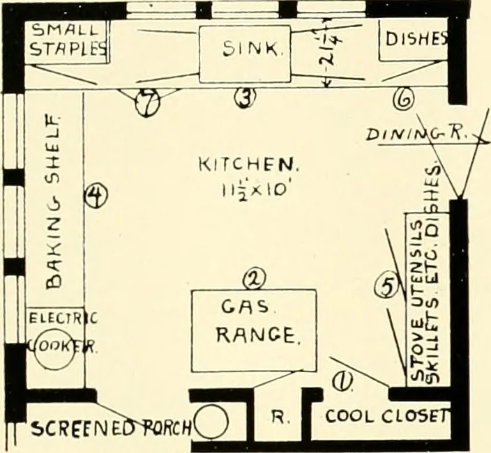 An illustration from Art principles in house, furniture, and village building; an exposition of designing principles which every house builder, furniture user, and village dweller should know, 1921, leaf 84