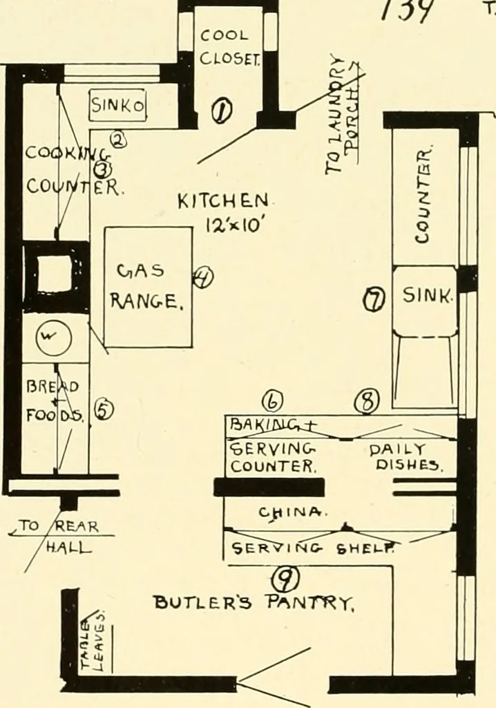 An illustration from Art principles in house, furniture, and village building; an exposition of designing principles which every house builder, furniture user, and village dweller should know, 1921, leaf 87