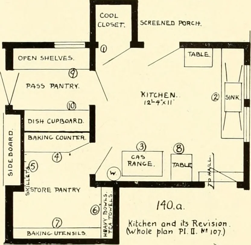 An illustration from Art principles in house, furniture, and village building; an exposition of designing principles which every house builder, furniture user, and village dweller should know, 1921, leaf 88