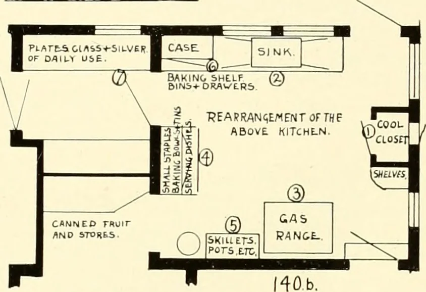 An illustration from Art principles in house, furniture, and village building; an exposition of designing principles which every house builder, furniture user, and village dweller should know, 1921, leaf 88