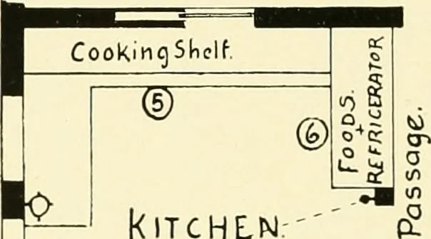 An illustration from Art principles in house, furniture, and village building; an exposition of designing principles which every house builder, furniture user, and village dweller should know, 1921, leaf 91