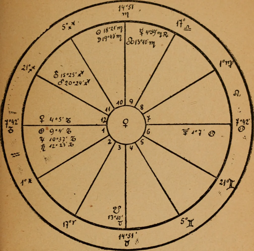 An illustration from Astrologische Kollektion zum Selbststudium, 1919, leaf 110