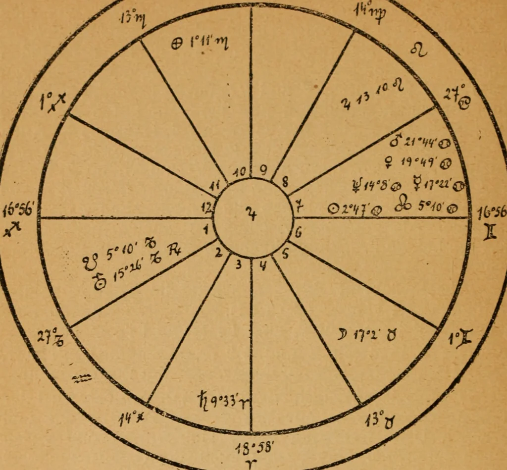An illustration from Astrologische Kollektion zum Selbststudium, 1919, leaf 119